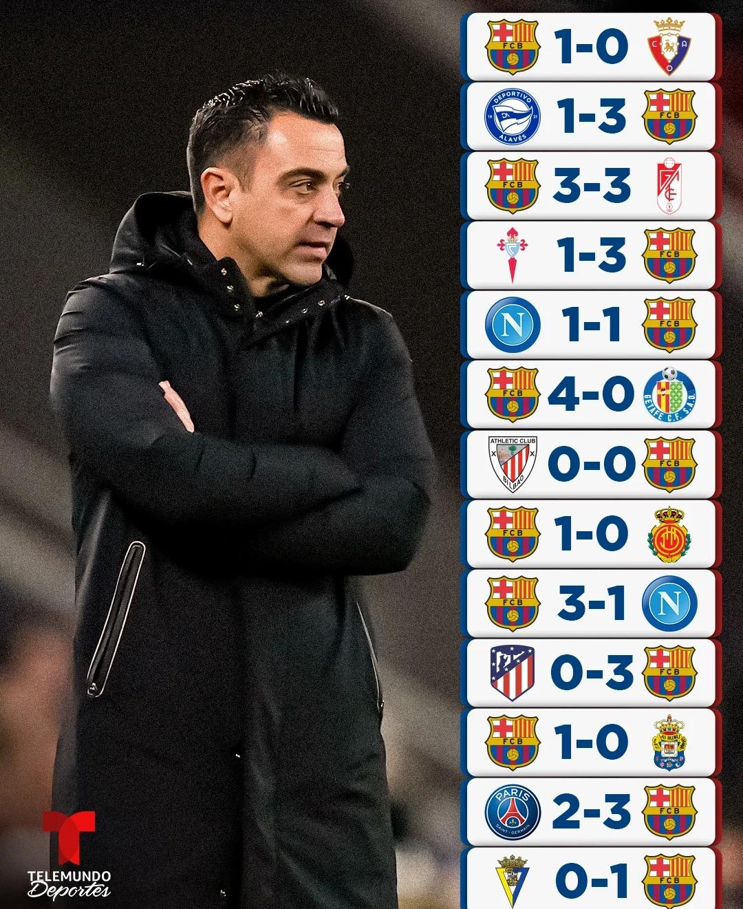 巴萨球员全力以赴备战，备战状态正佳