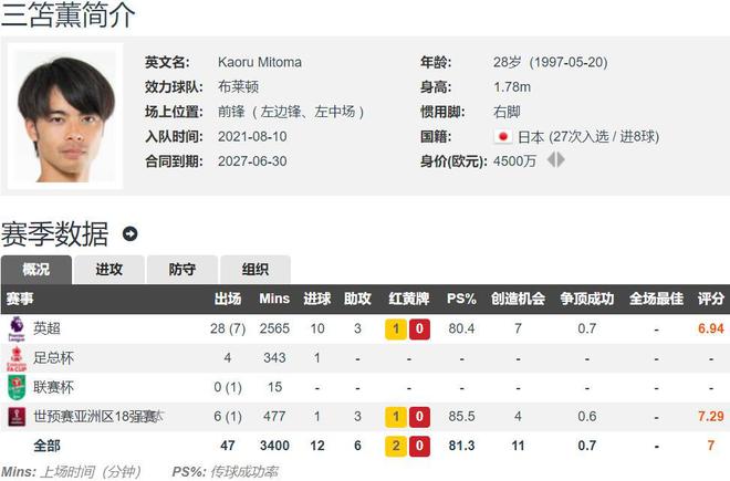 关于战术奏效！拜仁双翼齐飞压制巴萨整场无力还手！的信息